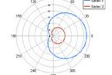 Nevron 3DChart for ActiveX预览：